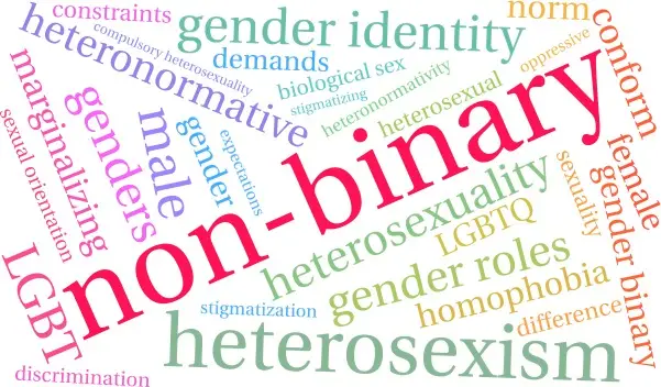 The images shows different labels concerning intersectionality as part of anti-oppressive practice.